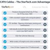 StarTech.com 3ft CAT6 Ethernet Cable - Gray Snagless Gigabit - 100W PoE UTP 650MHz Category 6 Patch Cord UL Certified Wiring/TIA - Image 2