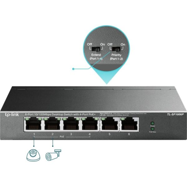 TP-Link TL-SF1006P - 6-Port Fast Ethernet 10/100Mbps PoE Switch - Image 5