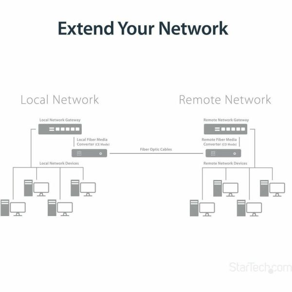 StarTech.com Gigabit Ethernet Copper-to-Fiber Media Converter - SM LC - 20 km - Ethernet Media Converter - GbE Converter - Image 2