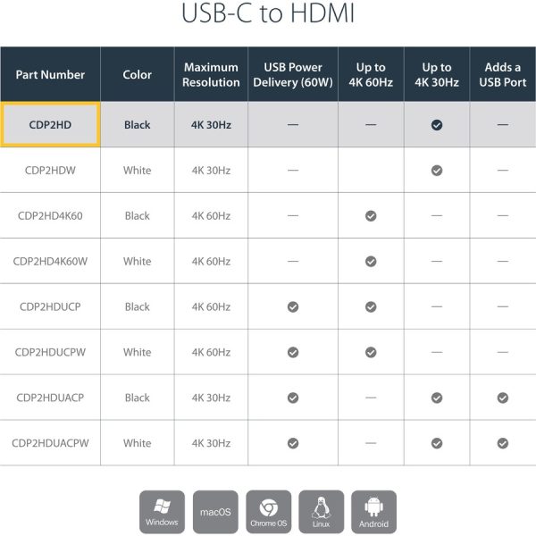 StarTech.com - USB-C to HDMI Adapter - 4K 30Hz - Black - USB Type-C to HDMI Adapter - USB 3.1 - Thunderbolt 3 Compatible - Image 6