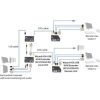 Black Box ServSwitch Wizard USB KVM Extender With Audio - Image 2