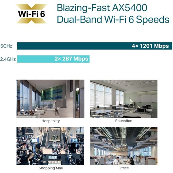 TP-Link EAP670 - Omada WiFi 6 AX5400 Wireless 2.5G Ceiling Mount Access Point - Image 5