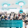 TP-Link EAP660 HD - Omada WiFi 6 AX3600 Wireless 2.5G Access Point for High-Density Deployment - Image 4