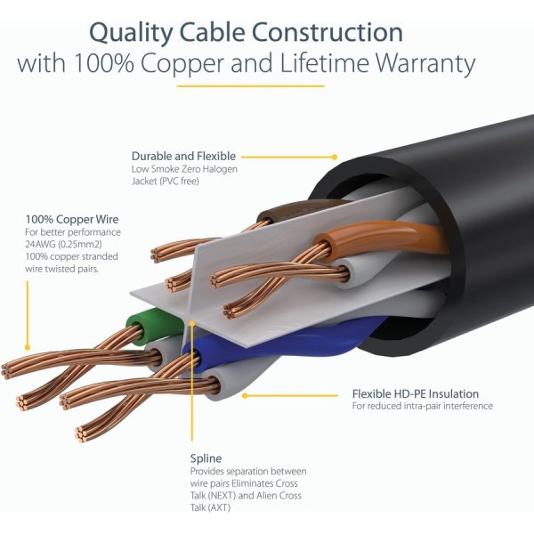 StarTech.com 50ft (15m) CAT6 Ethernet Cable, LSZH (Low Smoke Zero Halogen) 10 GbE Snagless 100W PoE UTP RJ45 Black Network Patch Cord, ETL - Image 5