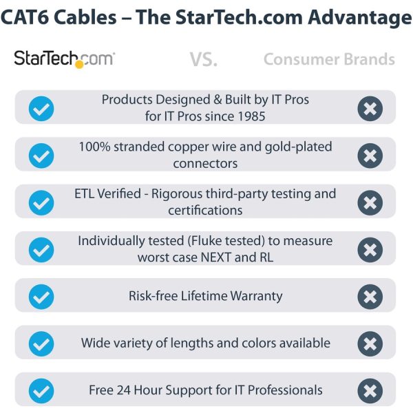 StarTech.com 50ft (15m) CAT6 Ethernet Cable, LSZH (Low Smoke Zero Halogen) 10 GbE Snagless 100W PoE UTP RJ45 Black Network Patch Cord, ETL - Image 7