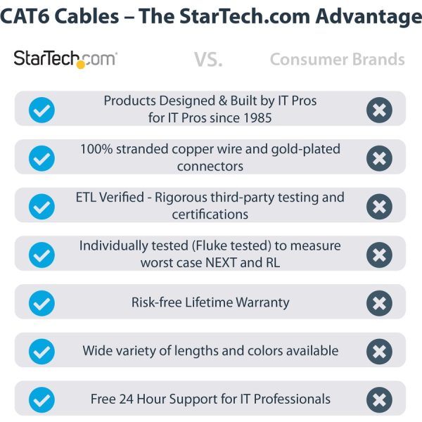 StarTech.com 7ft CAT6 Ethernet Cable - Gray Snagless Gigabit - 100W PoE UTP 650MHz Category 6 Patch Cord UL Certified Wiring/TIA - Image 2