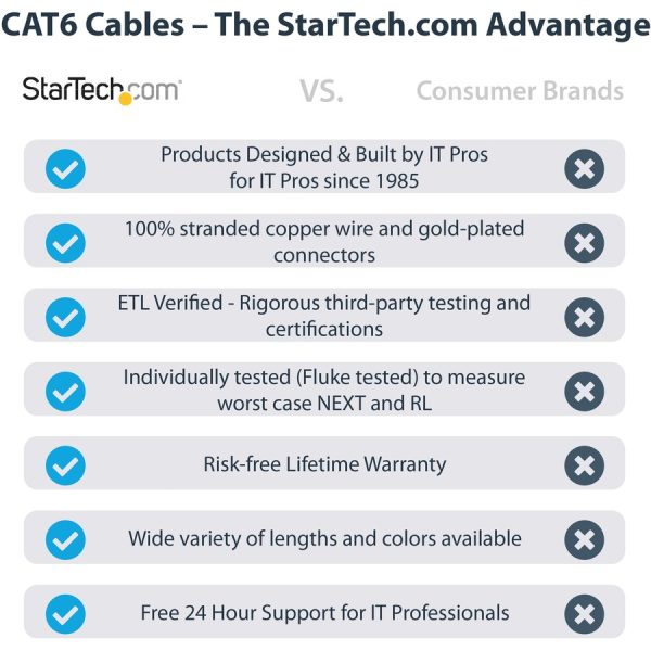 StarTech.com 1ft CAT6 Ethernet Cable - Black Snagless Gigabit - 100W PoE UTP 650MHz Category 6 Patch Cord UL Certified Wiring/TIA - Image 2