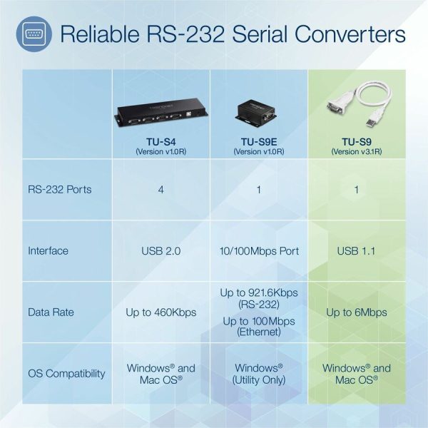 TRENDnet USB to Serial 9-Pin Converter Cable, Connect a RS-232 Serial Device to a USB 2.0 Port, Supports Windows & Mac, USB 1.1, USB 2.0, USB 3.0, 21 Inch Cable Length, Plug & Play, White, TU-S9 - Image 3