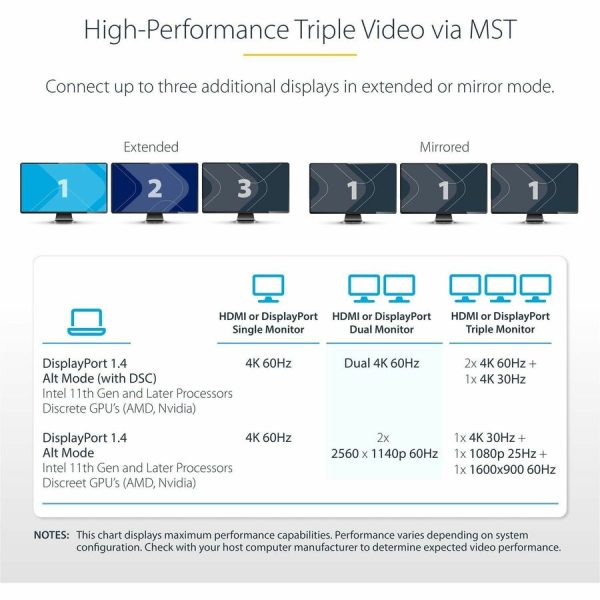 StarTech.com USB-C Triple-Monitor Multiport Adapter, Dual 4K 60Hz + 4K 30Hz HDMI & DP, 4x USB-A, 100W PD Pass-Through, GbE, SD Card Reader - Image 4