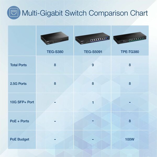 TRENDnet 8-Port Unmanaged 2.5G Switch, 8 x 2.5GBASE-T Ports, 40Gbps Switching Capacity, Backwards Compatible with 1000Mbps Devices, Fanless, Wall Mountable, Black, TEG-S380 - Image 2