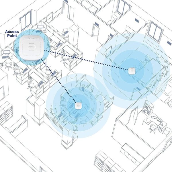 TRENDnet AC2200 Tri-Band PoE+ Indoor Wireless Access Point, 867Mbps WiFi AC + 400Mbps WiFi N Bands, Wave 2 MUMIMO, Client bridge, WDS, AP, WDS Bridge, WDS Station, Repeater Modes, White, TEW-826DAP - Image 7