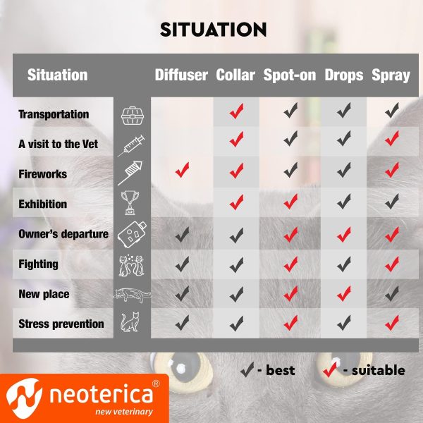 Calming Cat Diffuser Refill & Anti Anxiety Pet Products   Feline Calm Pheromones & Cats Comfort   Stress Relief with New Zone Fighting with Dogs & Behavior Control (2 Refills (Diffuser not included)) - Image 7