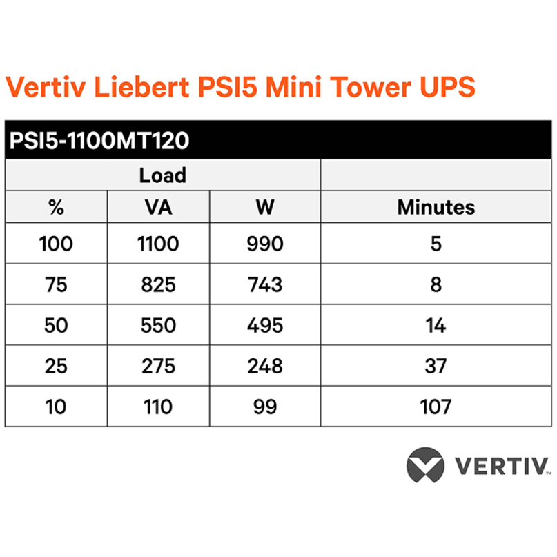 Vertiv Liebert PSI5 UPS - 1000VA 900W 120V 1U Line Interactive AVR Rack Mount UPS, 0.9 Power Factor - Image 3