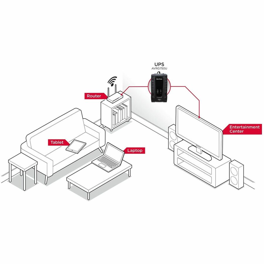 CyberPower AVRG750U AVR UPS Systems - Image 4