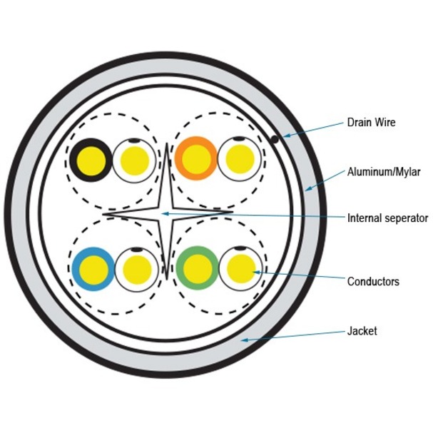 Black Box GigaTrue Cat.6a (F/UTP) Network Cable - Image 2
