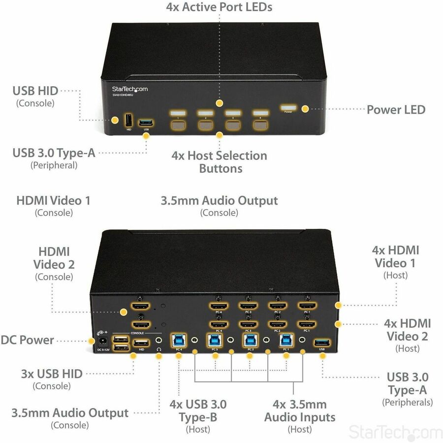 StarTech.com 4 Port HDMI KVM Switch - 4K 30Hz - Dual Display - Image 5