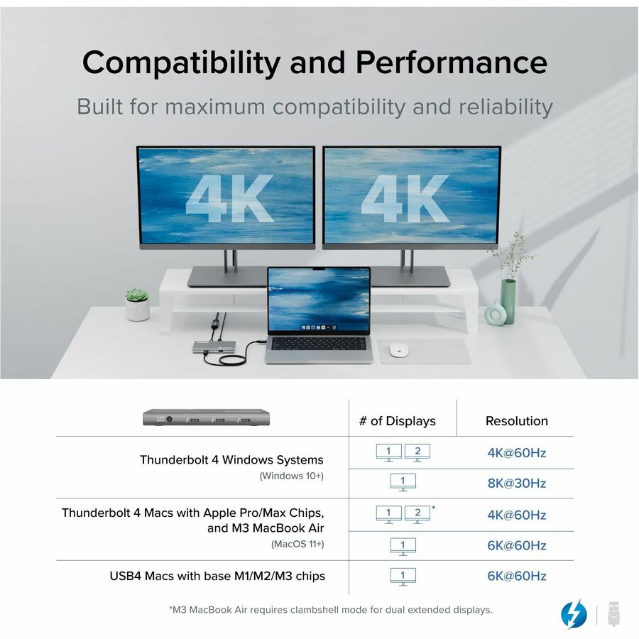 Plugable USB4 Hub, 5-in-1 Thunderbolt 4 Hub with 60W Charging, Single 8K or Dual 4K Display - Image 4